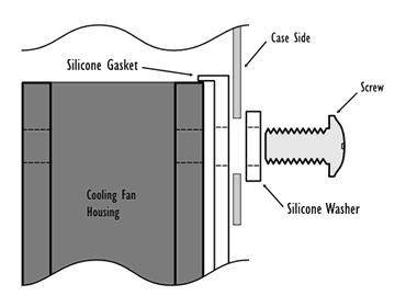 Animation showing a vibration-reducing silicone fan gasket fitted to a standard case cooling fan, and fastened into position with a screw and external silicone washer.